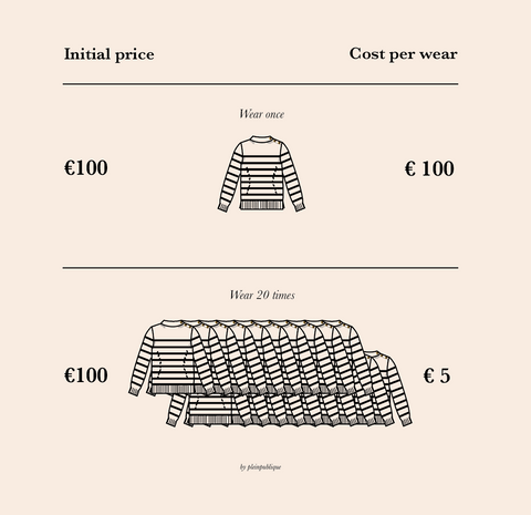 Dit is de Cost Per Wear van je kleding (en zo bereken je het!)